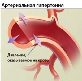 Профілактики підвищеного тиску