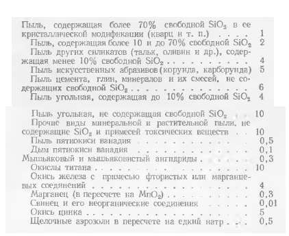 Виробнича пил і заходи боротьби з нею