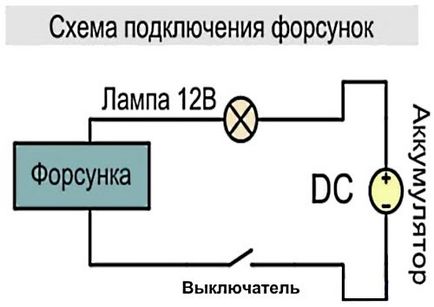 Промивання форсунок своїми руками - покрокова інструкція відео