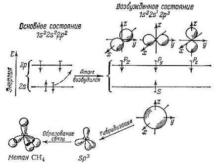 Conectare simplă 1984 bobină g