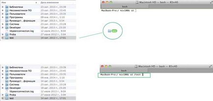 Dolgozunk a terminál Mac OS X
