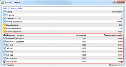 Calcularea marjelor retail forex, cfd, futures - pentru utilizatori avansați - operațiuni de tranzacționare -