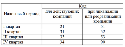 Розрахунок по страхових внесках (РСВ) за 2 квартал 2017 року зразок заповнення