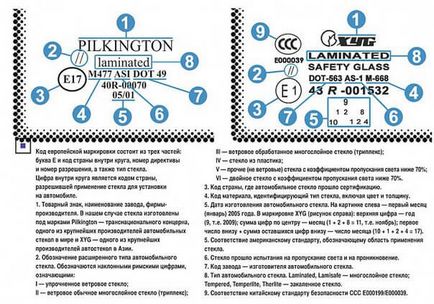 Розшифровка маркування стекол, autozona54