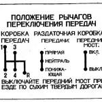 Розширювачі колії - проставки для маточини, azov off road