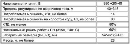 Розмагнічування труб перед зварюванням