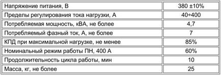 Розмагнічування труб перед зварюванням