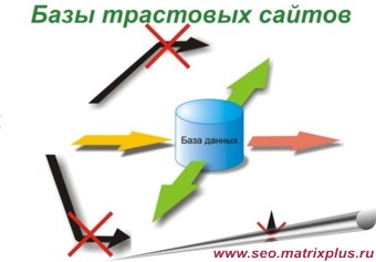 Розміщення посилань на трастових сайтах, трастові сайти, база трастових сайтів, купити базу