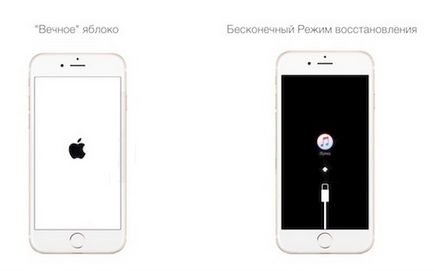 Diferența dintre recuperarea sau actualizarea ios pe iphone și ipad - apple-fix știri companiei în Kharkiv