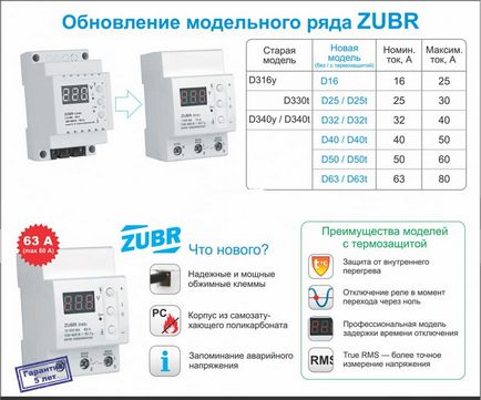 Releu de tensiune 220v pentru casa - bizon, digitop, urină, rn-113