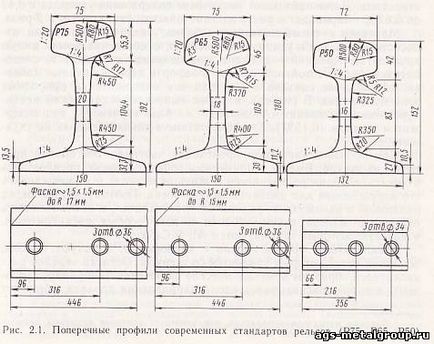 Рейки - конструкція залізничної колії - метал