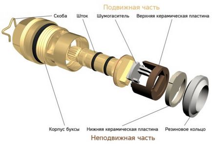 Repararea casetei macaralei pentru mixer cu propriile mâini