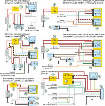 Renault Simbol - az elektromos áramkör