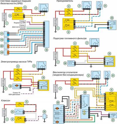 Renault Simbol - az elektromos áramkör