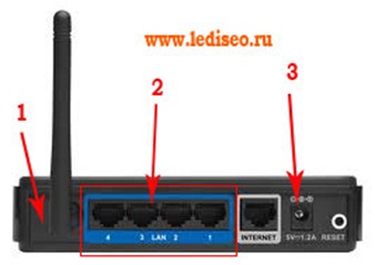 Router D-Link DIR-300