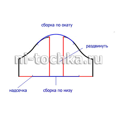 рукава ліхтарики