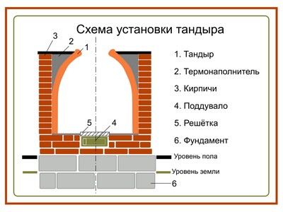 Садова піч своїми руками - на будь-який смак - легка справа