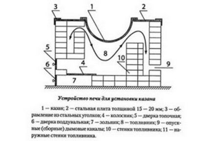 Садова піч своїми руками - на будь-який смак - легка справа