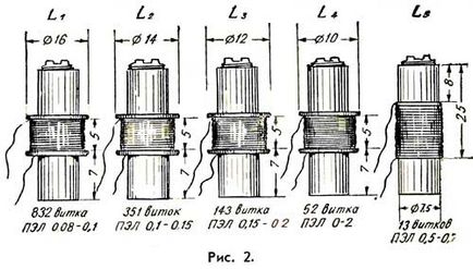 Generator de semnale standard