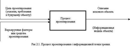 Сапр като обект на проектиране - студопедия