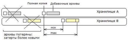 Site-ul lui Bobrovsky dmitry - setarea manuală a sarcinilor acronis true image