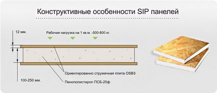 Сендвіч панелі своїми руками виготовлення і самостійний монтаж (клей, утеплювач, покриття),