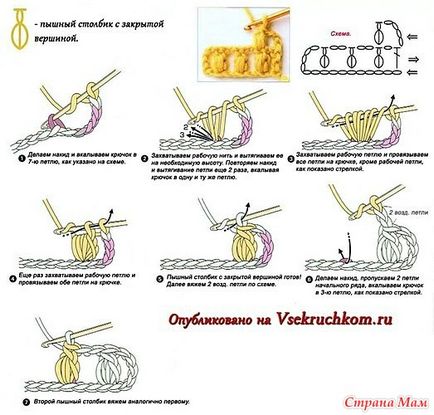 Capul pe croșetat pentru vara - am tricotat împreună on-line - țara de mame