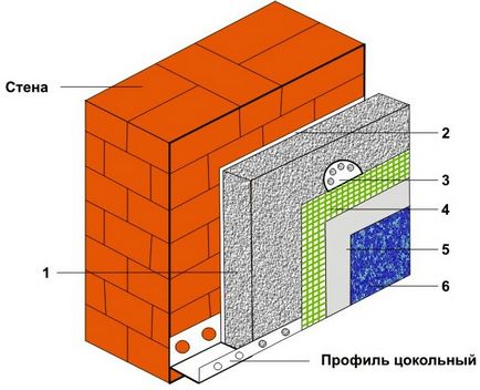 Штукатурка фасаду по ПЄНОПЛЕКС докладна інструкція