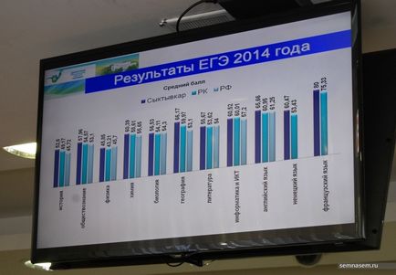 Oficialii Syktyvkar sunt mulțumiți de rezultatele acestui an
