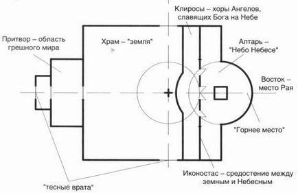 Simboluri ale arhitecturii bisericii ortodoxe