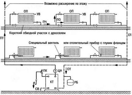 Sistemul de încălzire Leningrad într-o casă privată Leningrad schema, diametrul țevii