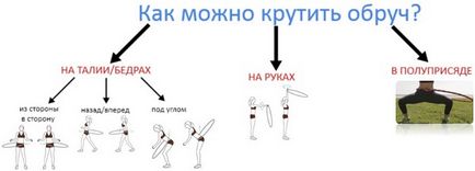 Скільки потрібно крутити обруч поради, програма тренування