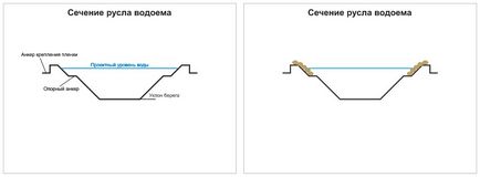 Поради з будівництва водойми