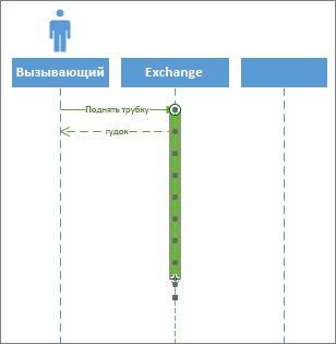 Crearea unui birou de suport pentru birouri de birouri