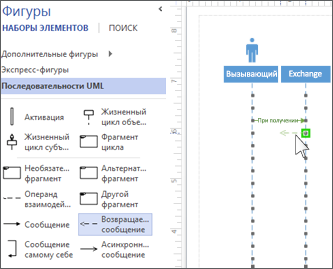 Створення схеми послідовностей uml - служба підтримки office