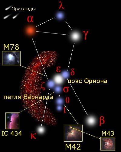 Сузір'я Оріона - джерело гарного настрою