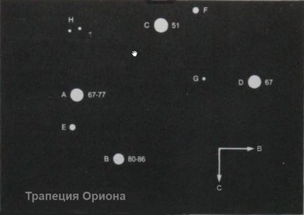 Constellation Orion - ghid pentru constelațiile jurnal astronomic astrophorum astroblogy