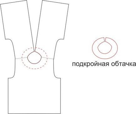 Способи обробки горловини, школа юних модельєрів, одяг для ляльок