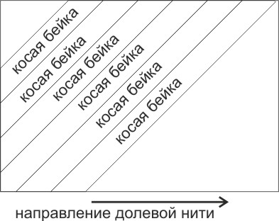 Способи обробки горловини, школа юних модельєрів, одяг для ляльок