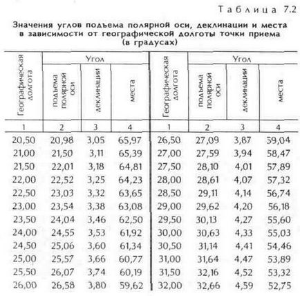 Televiziune prin satelit și Internet digest materiale