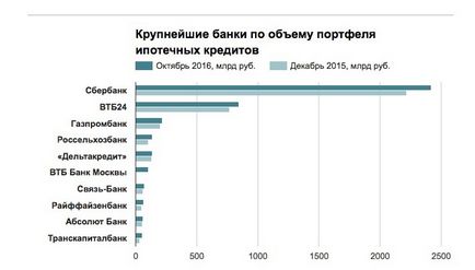Порівняння іпотечних кредитів 2017 роки від топових українських банків