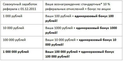 Сравнителен преглед на обмена на трафик