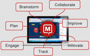 Articole - spirit mindmanager compune diagrame de legături