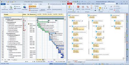 Articole - spirit mindmanager compune diagrame de legături