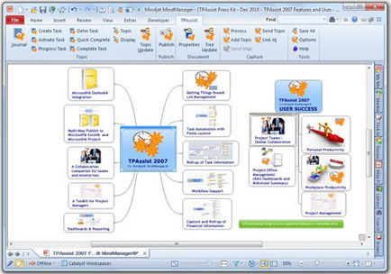 Статті - mindjet mindmanager складаємо діаграми зв'язків