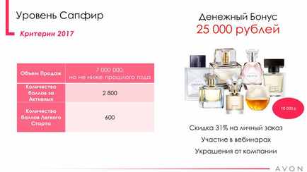 Deveniți coordonatorul avon-avon-înregistrări-reduceri-cadouri