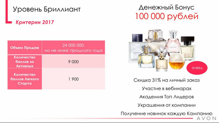 Deveniți coordonatorul avon-avon-înregistrări-reduceri-cadouri