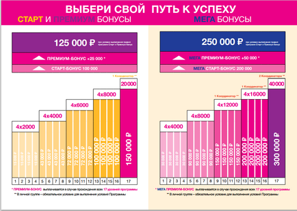 Стати координаторам ейвон - avon реєстрація-знижки-подарунки