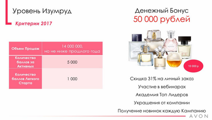 Стати координаторам ейвон - avon реєстрація-знижки-подарунки