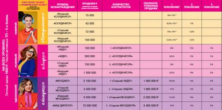 Стати координаторам ейвон - avon реєстрація-знижки-подарунки